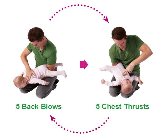 Back blows and chest thrusts cycle